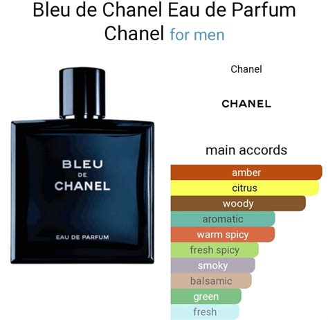 bleu de chanel notes olfactives